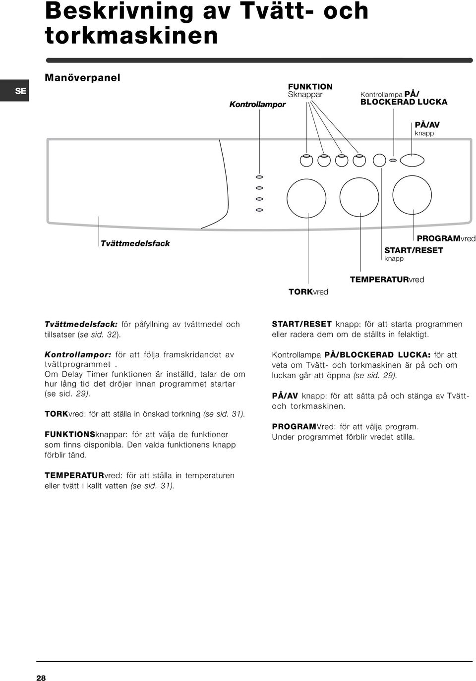 Om Delay Timer funktionen är inställd, talar de om hur lång tid det dröjer innan programmet startar (se sid. 29). TORKvred: för att ställa in önskad torkning (se sid. 31).