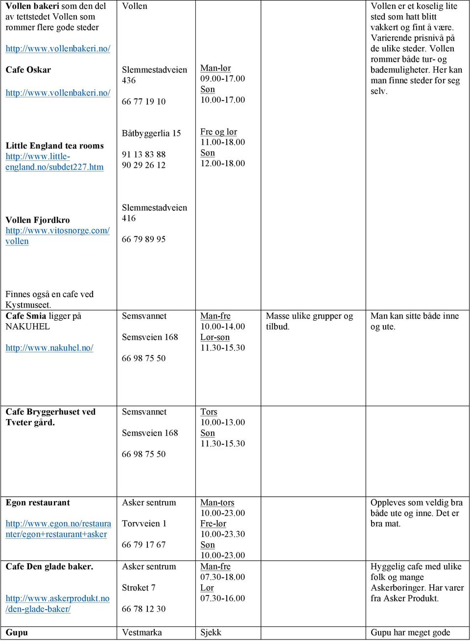 Her kan man finne steder for seg selv. Little England tea rooms http://www.littleengland.no/subdet227.htm Båtbyggerlia 15 91 13 83 88 90 29 26 12 Fre og lør 11.00-18.00 Søn 12.00-18.00 Vollen Fjordkro http://www.