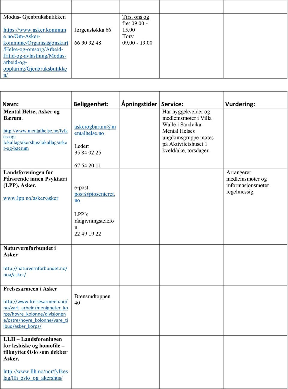 00 Navn: Beliggenhet: Åpningstider Service: Vurdering: Mental Helse, Asker og Bærum. http://www.mentalhelse.no/fylk es-oglokallag/akershus/lokallag/aske r-og-baerum askerogbarum@m entalhelse.