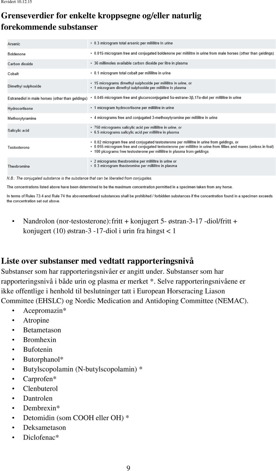 Selve rapporteringsnivåene er ikke offentlige i henhold til beslutninger tatt i European Horseracing Liason Committee (EHSLC) og Nordic Medication and Antidoping Committee (NEMAC).