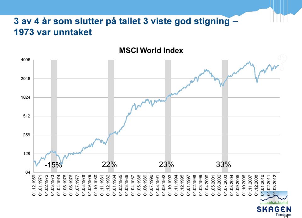 viste god stigning