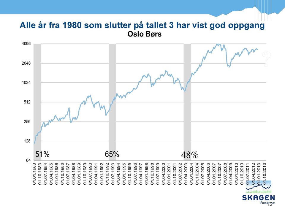 tallet 3 har