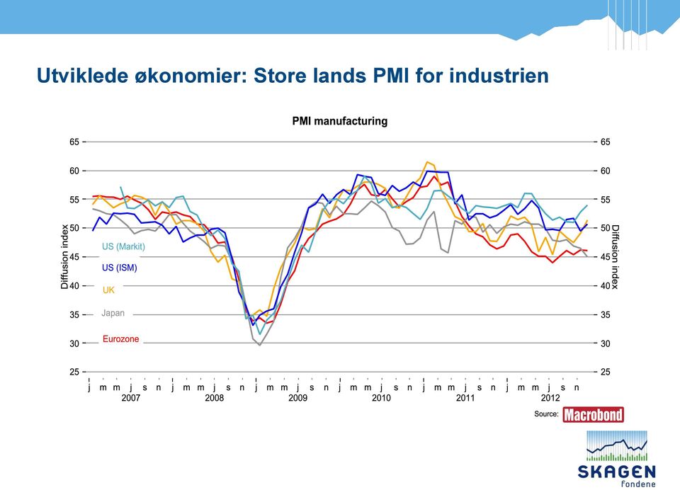 Store lands