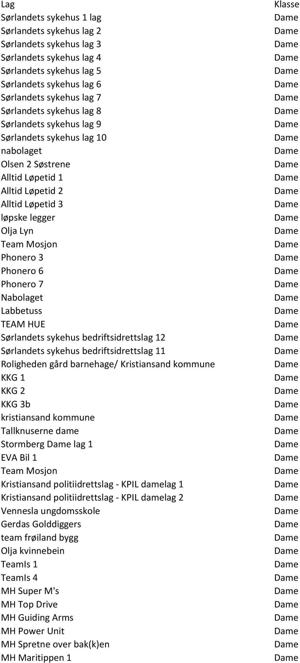 Nabolaget Labbetuss TEAM HUE Sørlandets sykehus bedriftsidrettslag 12 Sørlandets sykehus bedriftsidrettslag 11 Roligheden gård barnehage/ Kristiansand kommune KKG 1 KKG 2 KKG 3b kristiansand kommune