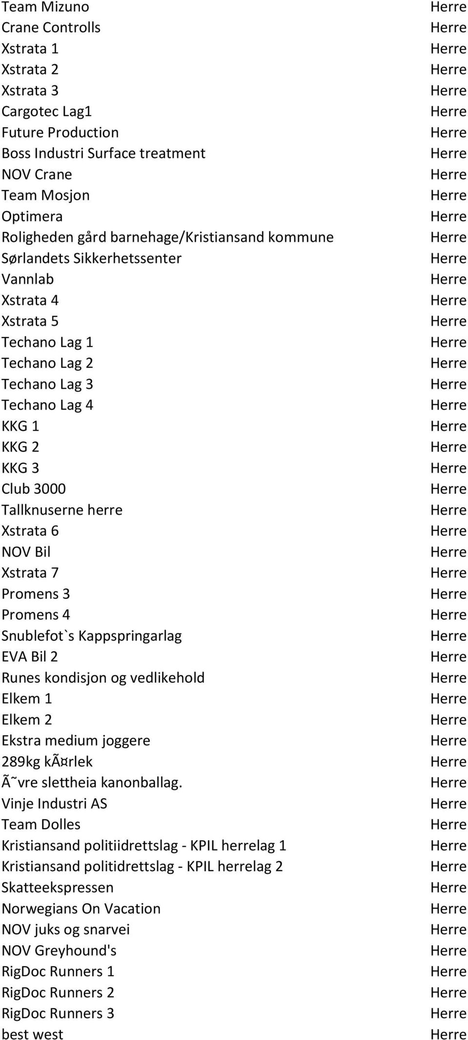 Promens 4 Snublefot`s Kappspringarlag EVA Bil 2 Runes kondisjon og vedlikehold Elkem 1 Elkem 2 Ekstra medium joggere 289kg kã rlek Ã vre slettheia kanonballag.