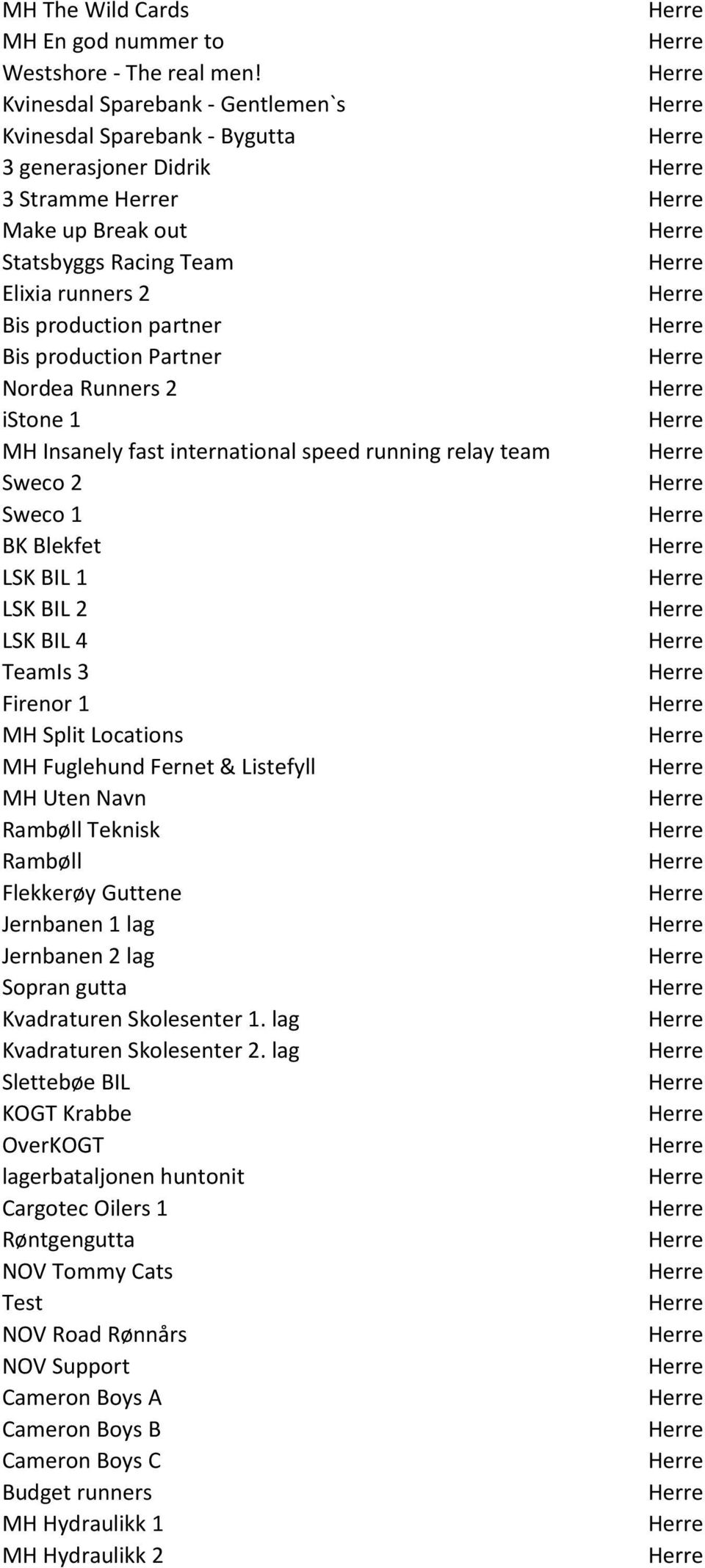 Partner Nordea Runners 2 istone 1 MH Insanely fast international speed running relay team Sweco 2 Sweco 1 BK Blekfet LSK BIL 1 LSK BIL 2 LSK BIL 4 TeamIs 3 Firenor 1 MH Split Locations MH Fuglehund