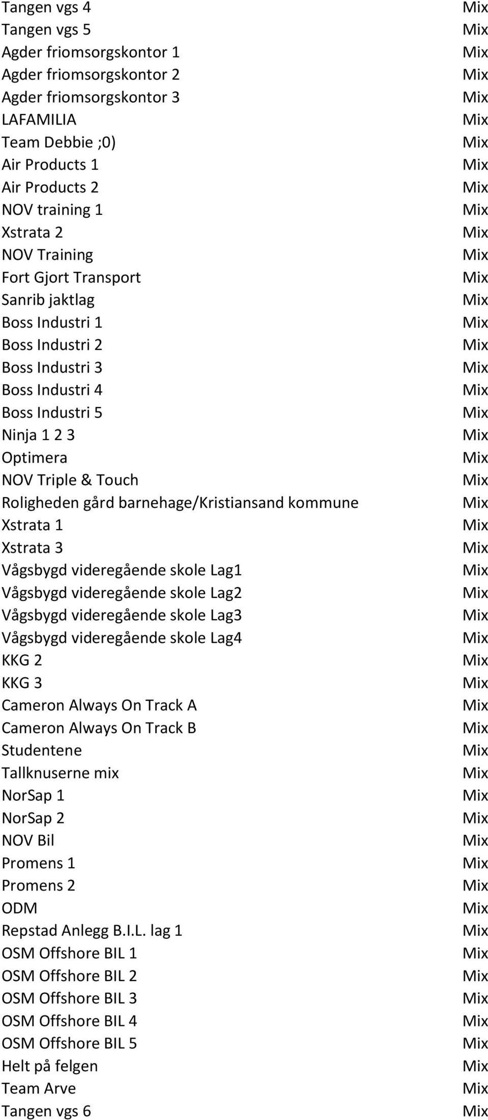 Xstrata 1 Xstrata 3 Vågsbygd videregående skole Lag1 Vågsbygd videregående skole Lag2 Vågsbygd videregående skole Lag3 Vågsbygd videregående skole Lag4 KKG 2 KKG 3 Cameron Always On Track A Cameron