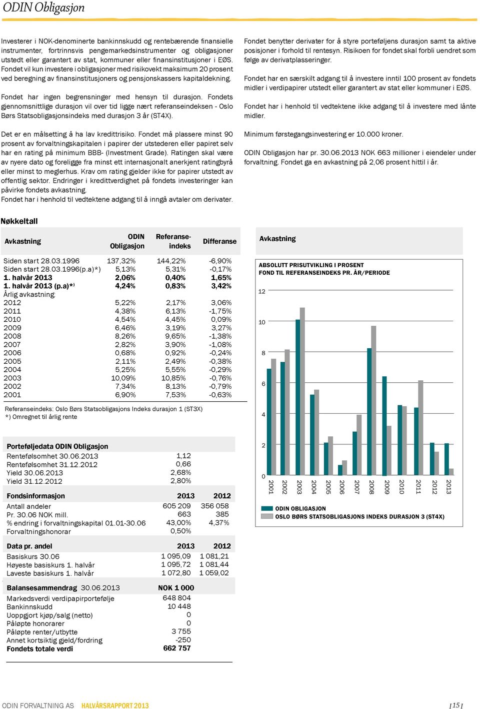 Fondet har ingen begrensninger med hensyn til durasjon. Fondets gjennomsnittlige durasjon vil over tid ligge nært referanseindeksen - Oslo Børs Statsobligasjonsindeks med durasjon 3 år (ST4X).