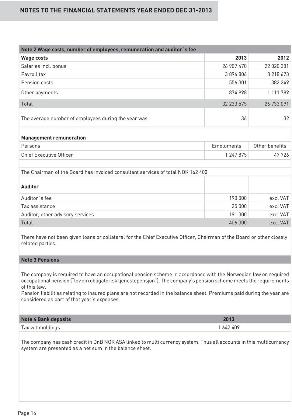 was 36 32 Management remuneration Persons Emoluments Other benefits Chief Executive Officer 1 247 875 47 726 The Chairman of the Board has invoiced consultant services of total NOK 162 400 Auditor