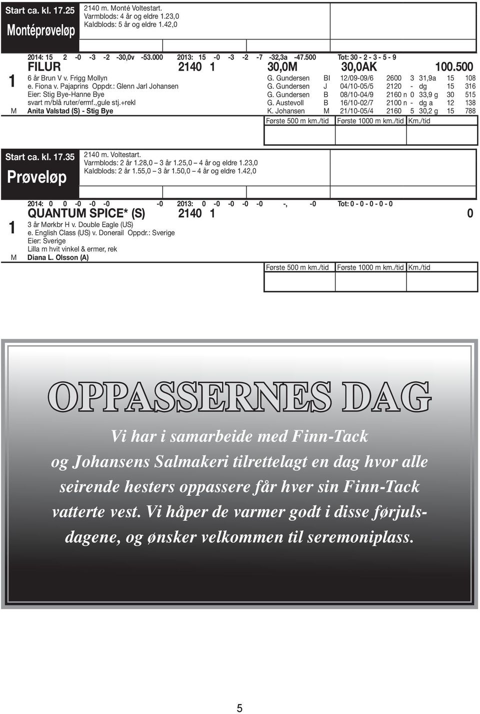 +rekl Anita Valstad (S) - Stig Bye G. Gundersen BI 12/09-09/6 2600 3 31,9a 15 108 G. Gundersen J 04/10-05/5 2120 - dg 15 316 G. Gundersen B 08/10-04/9 2160 n 0 33,9 g 30 515 G.