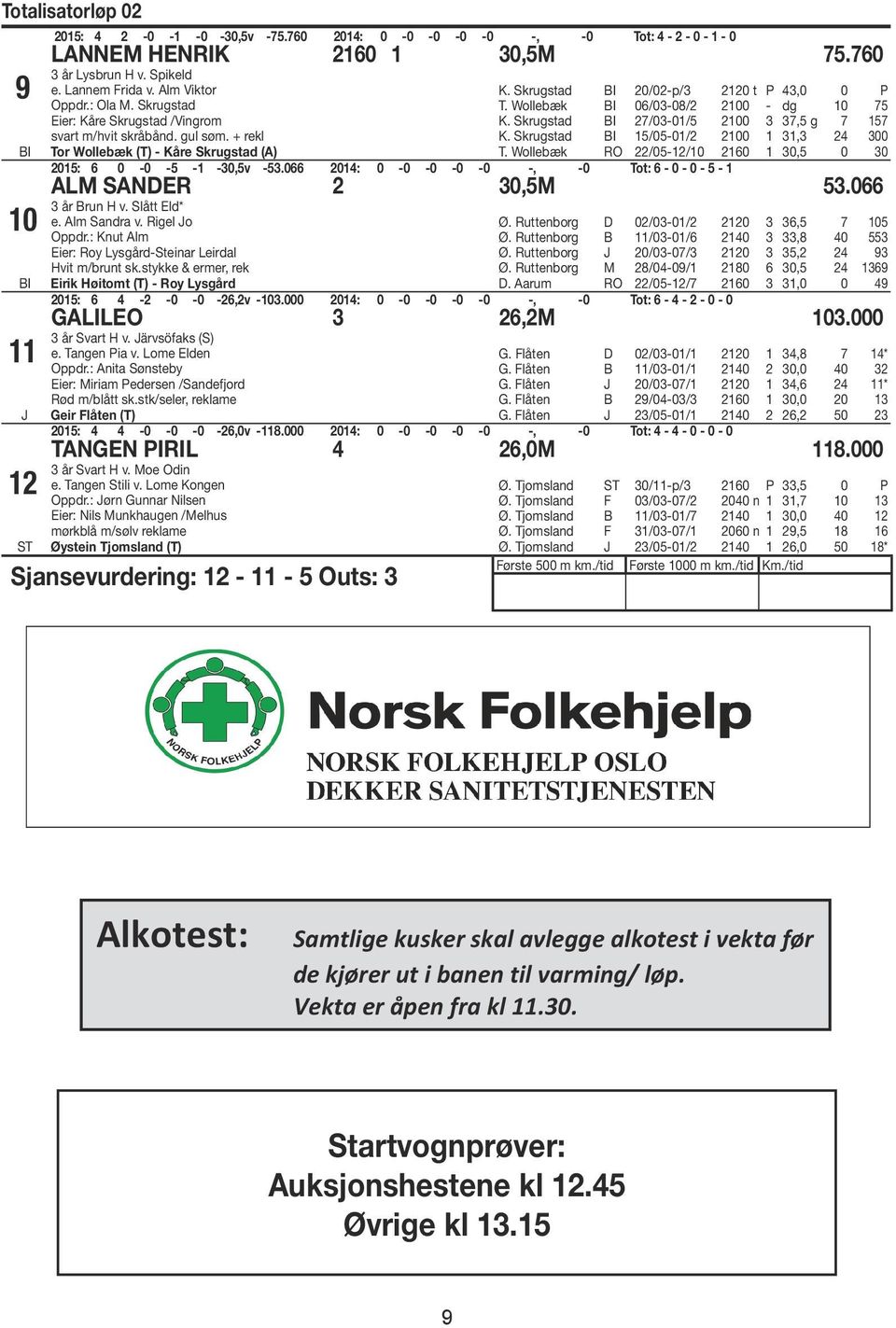 Wollebæk I 06/03-08/2 2100 - dg 10 75 K. Skrugstad I 27/03-01/5 2100 3 37,5 g 7 157 K. Skrugstad I 15/05-01/2 2100 1 31,3 24 300 T.