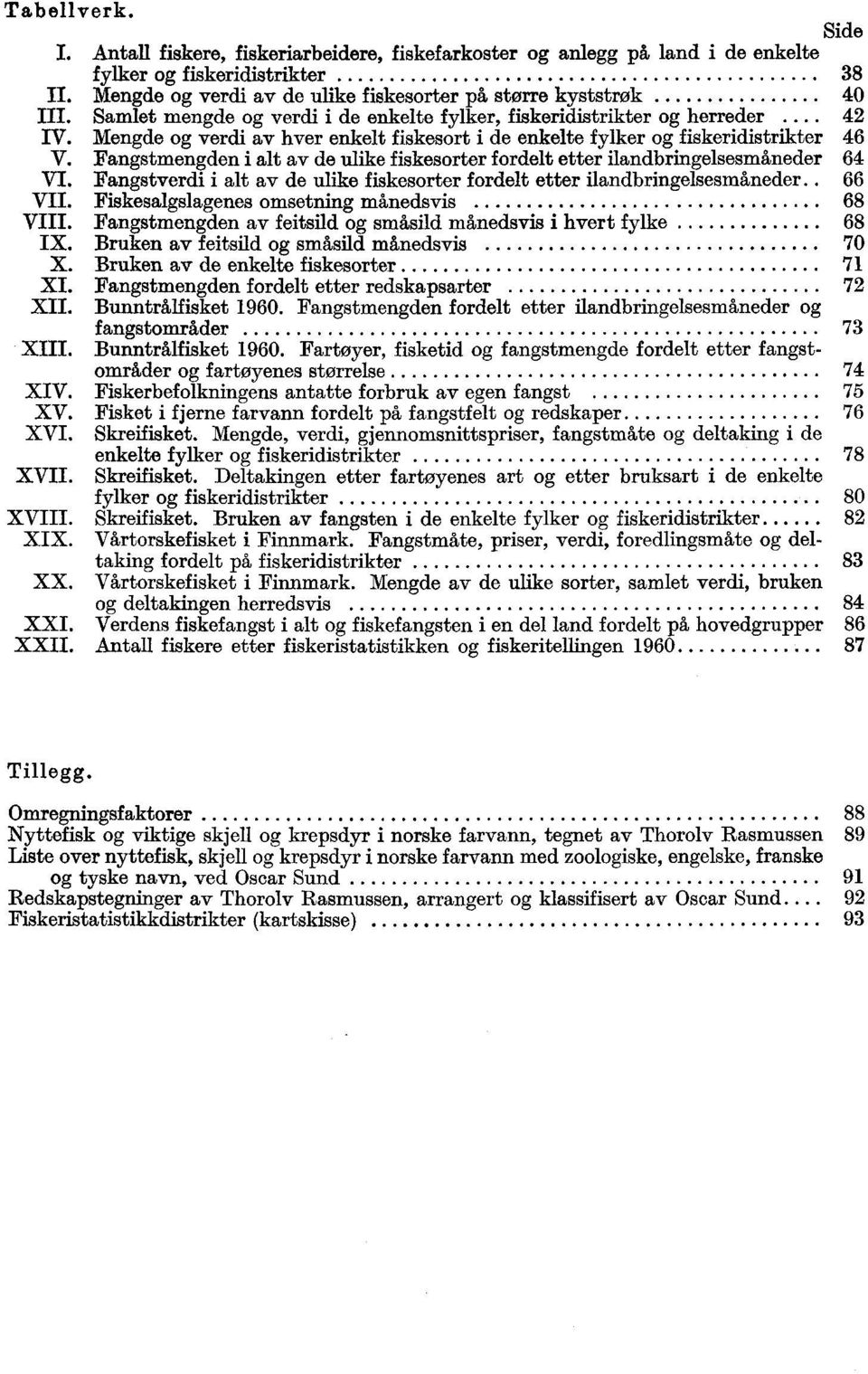 Mengde og verdi av hver enkelt fiskesort i de enkelte fylker og fiskeridistrikter 46 V. Fangstmengden i alt av de ulike fiskesorter fordelt etter ilandbringelsesmå'ineder 64 VI.
