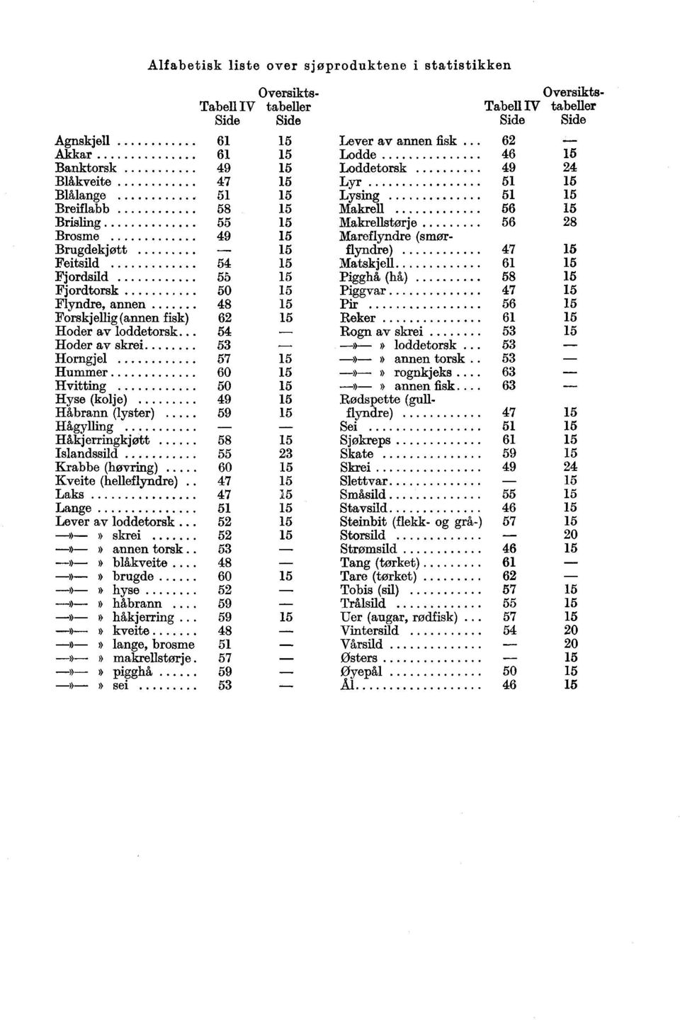 54 Hoder av skrei 53 Horngjel 57 Hummer 60 Hvitting 50 Hyse (kolje) 49 Håbrann (lyster) 59 Hågylling Hajerringkjøtt 58 Islandssild 55 Krabbe (hovring) 60 Kveite (helleflyndre) 47 Laks 47 Lange 51