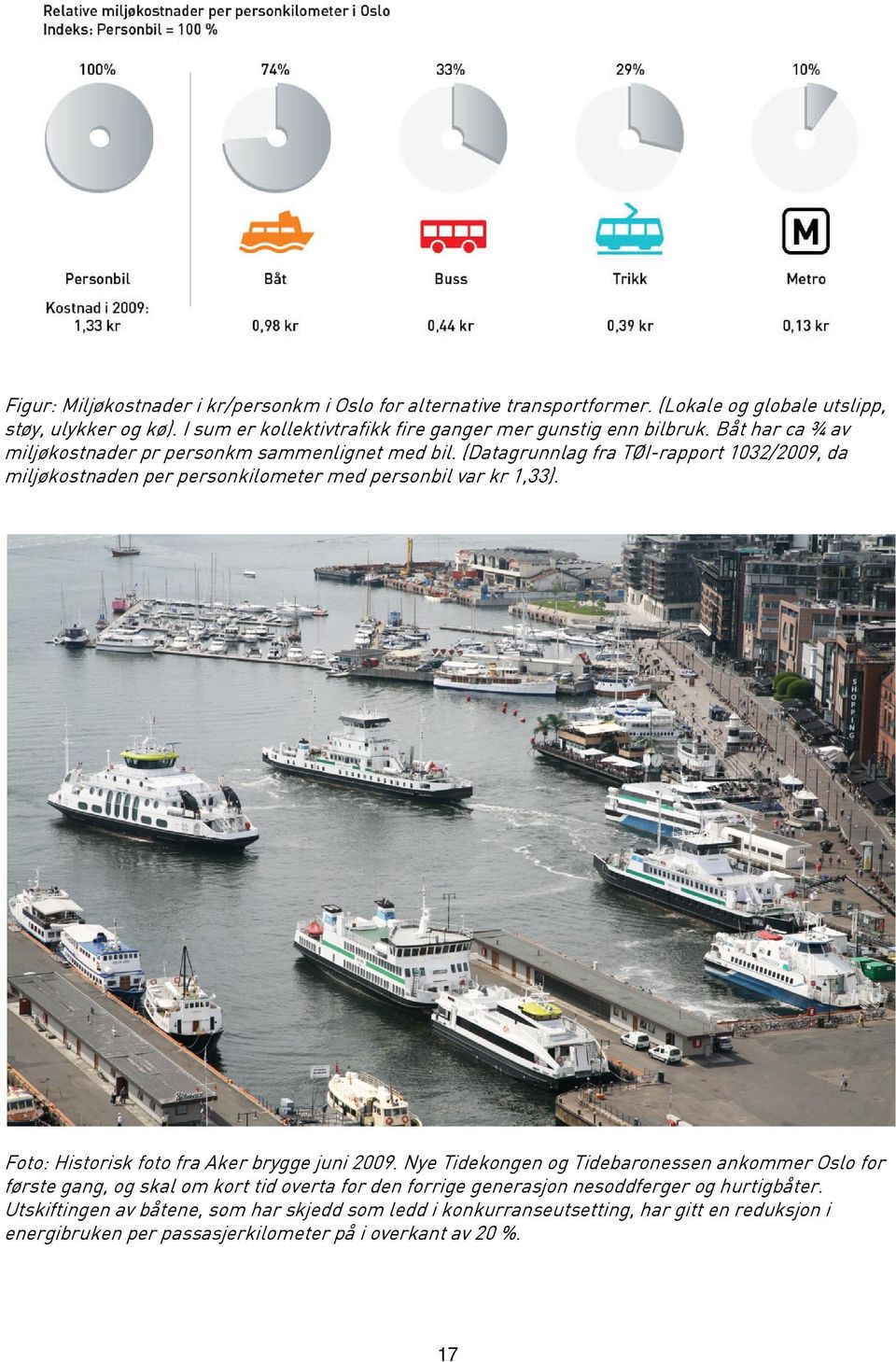 (Datagrunnlag fra TØI-rapport 1032/2009, da miljøkostnaden per personkilometer med personbil var kr 1,33). Foto: Historisk foto fra Aker brygge juni 2009.