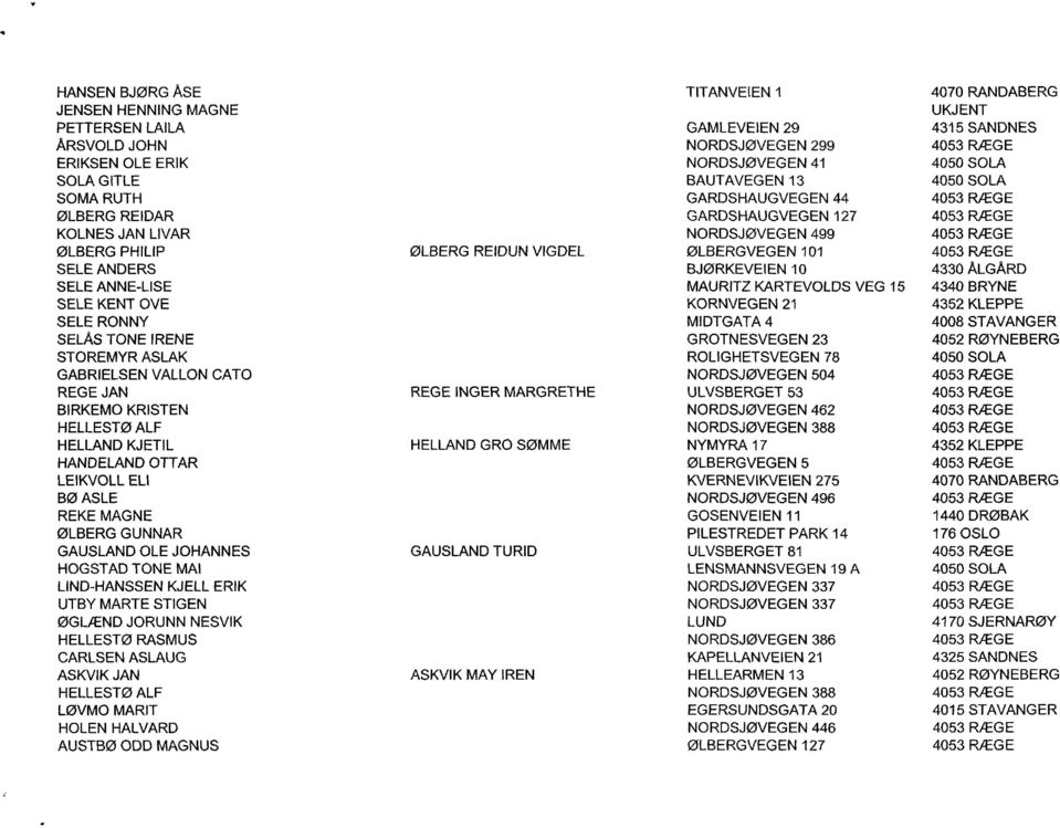 HOGSTAD TONE MAI LIND-HANSSEN KJELL ERIK UTBY MARTE STIGEN ØGLÆND JORUNN NESVIK HELLESTØ RASMUS CARLSEN ASLAUG ASKVIK JAN HELLESTØ ALF LØVMO MARIT HOLEN HALVARD AUSTBØ ODD MAGNUS ØLBERG REIDUN VIGDEL