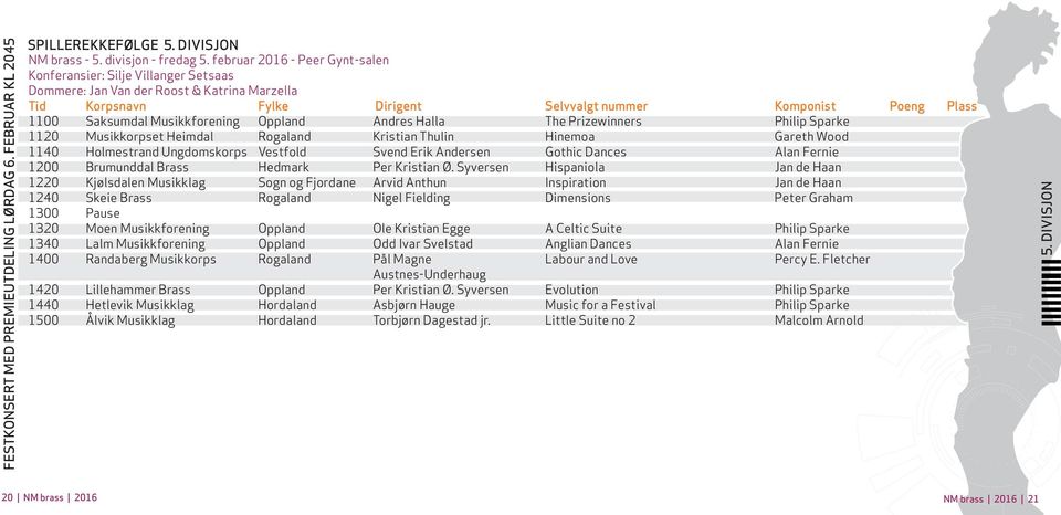 Musikkforening Oppland Andres Halla The Prizewinners Philip Sparke 1120 Musikkorpset Heimdal Rogaland Kristian Thulin Hinemoa Gareth Wood 1140 Holmestrand Ungdomskorps Vestfold Svend Erik Andersen