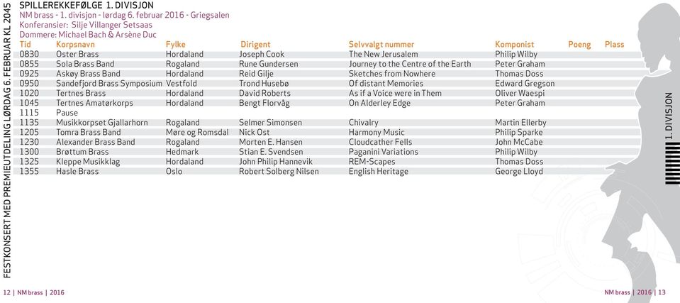 Joseph Cook The New Jerusalem Philip Wilby 0855 Sola Brass Band Rogaland Rune Gundersen Journey to the Centre of the Earth Peter Graham 0925 Askøy Brass Band Hordaland Reid Gilje Sketches from