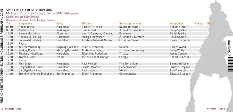 Salute to Youth Gilbert Vinter 0950 Agder Brass Vest-Agder Ola Balstad A London Ouverture Philip Sparke 1010 Sørum Musikklag Akershus Henrik Dagestad-Dalhaug Endeavour Philip Sparke 1030 Haukås