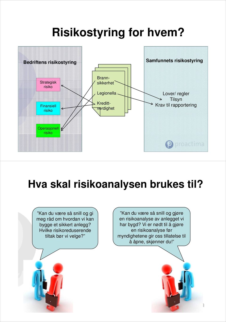 Tilsyn Krav til rapportering Operasjonell Hva skal analysen brukes til?