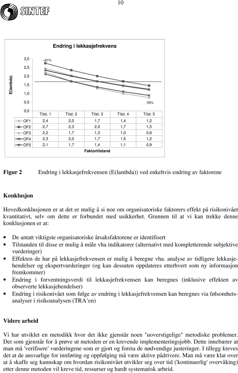 endring av faktorene Konklusjon Hovedkonklusjonen er at det er mulig å si noe om organisatoriske faktorers effekt på risikonivået kvantitativt, selv om dette er forbundet med usikkerhet.