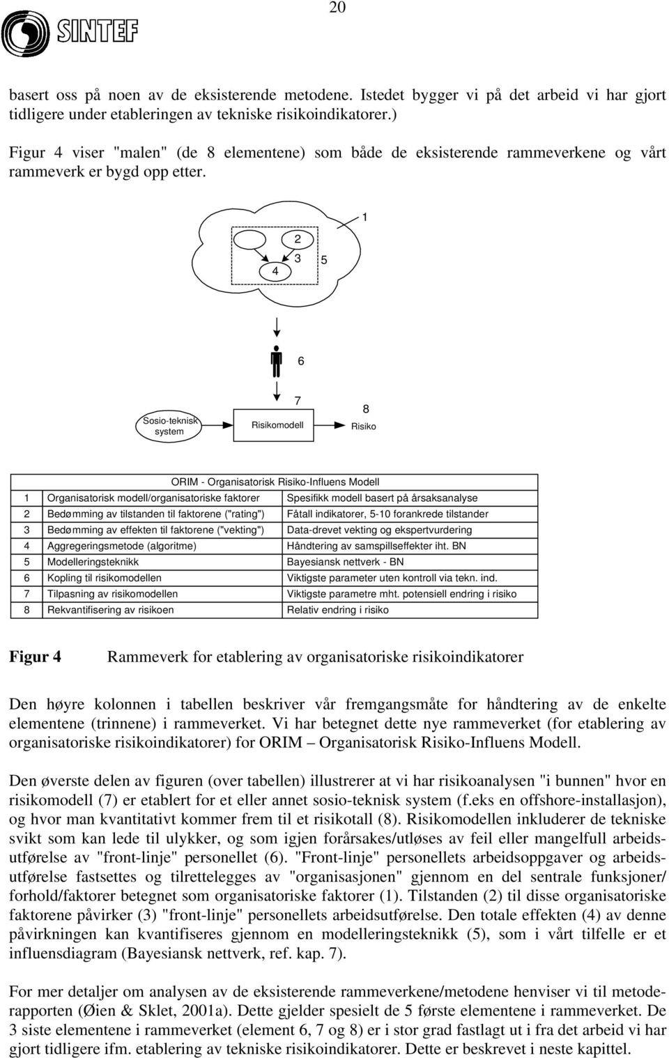 2 1 4 3 5 6 Sosio-teknisk system 7 Risikomodell 8 Risiko 1 2 3 4 5 6 7 8 ORIM - Organisatorisk Risiko-Influens Modell Organisatorisk modell/organisatoriske faktorer Spesifikk modell basert på