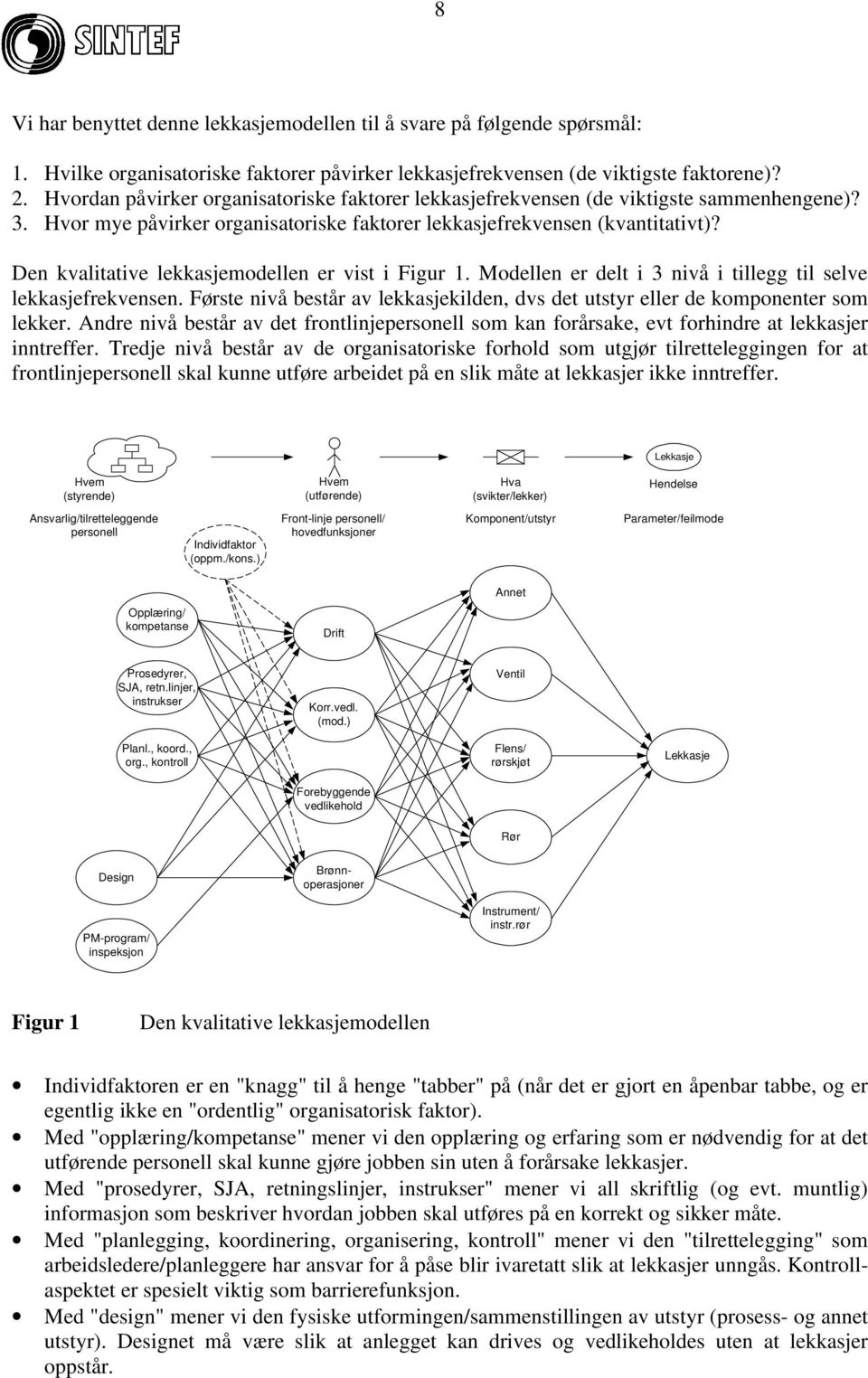 Den kvalitative lekkasjemodellen er vist i Figur 1. Modellen er delt i 3 nivå i tillegg til selve lekkasjefrekvensen.