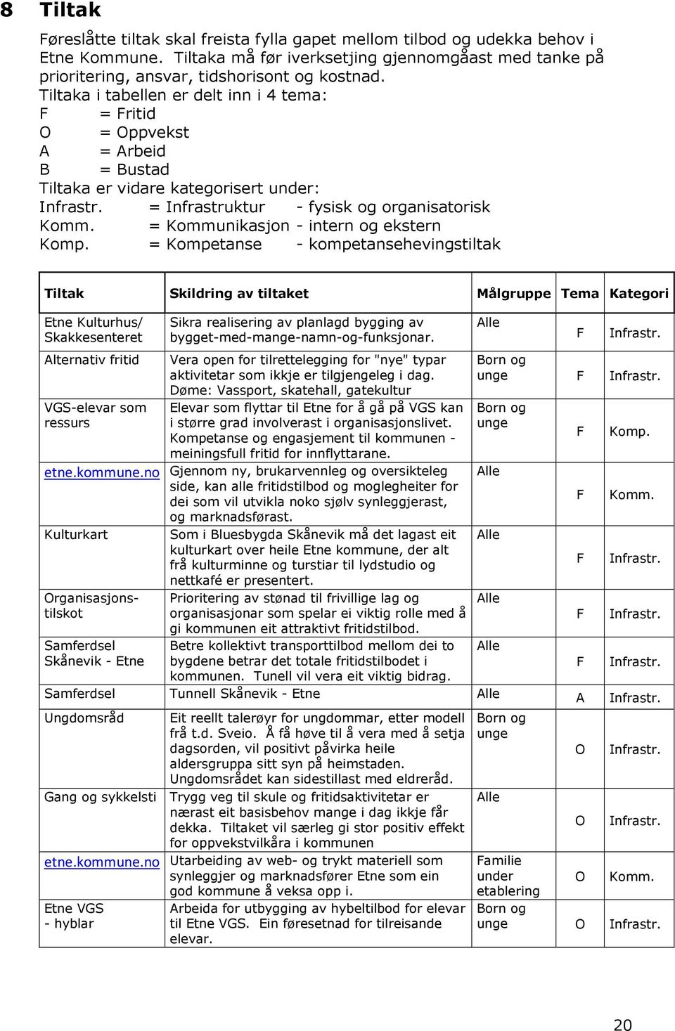 = Kommunikasjon - intern og ekstern Komp.