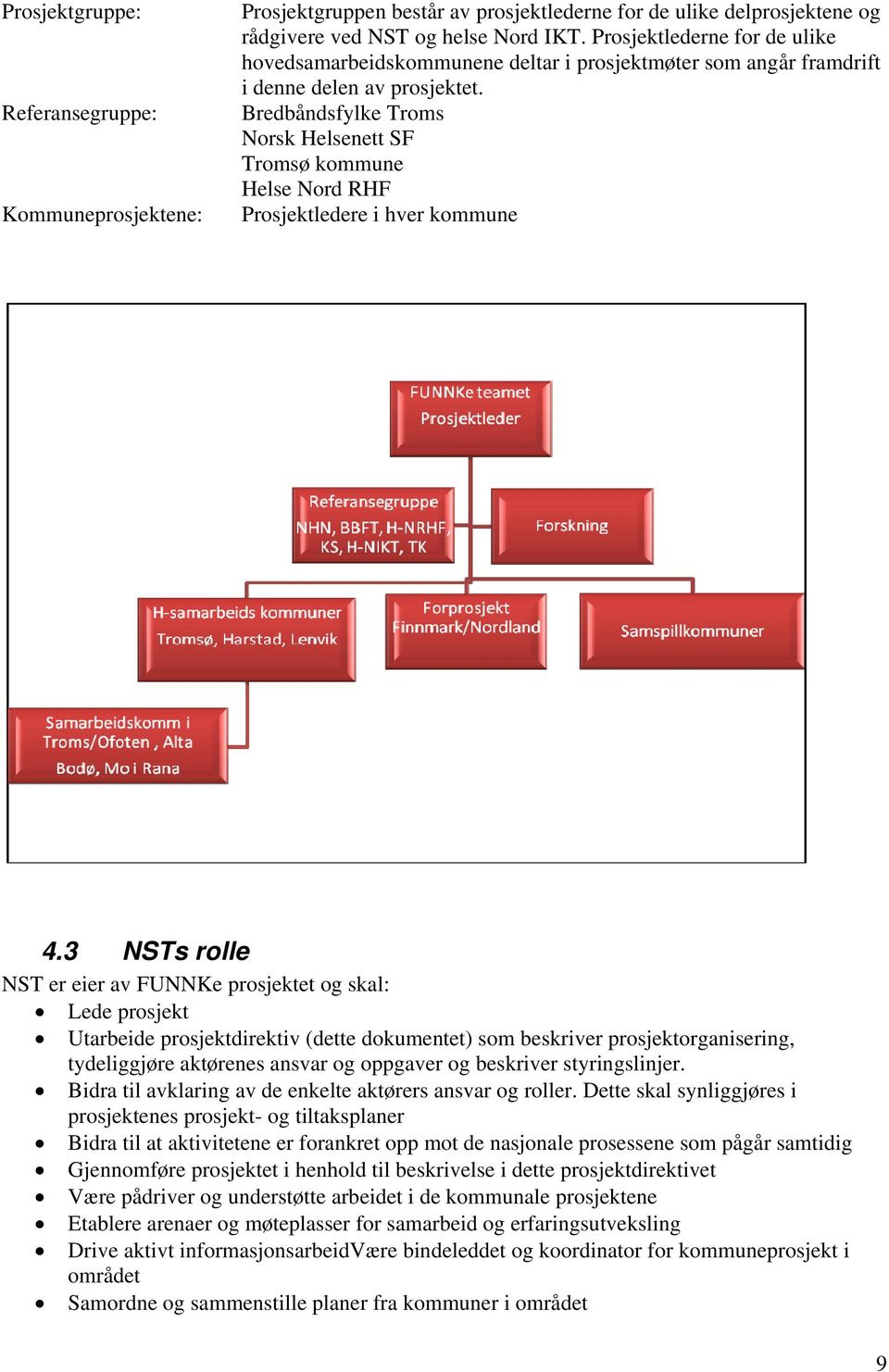 Bredbåndsfylke Troms Norsk Helsenett SF Tromsø kommune Helse Nord RHF Prosjektledere i hver kommune 4.