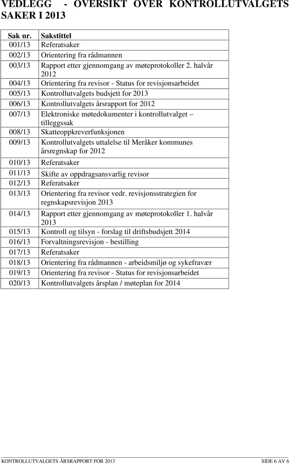 kontrollutvalget tilleggssak 008/13 Skatteoppkreverfunksjonen 009/13 Kontrollutvalgets uttalelse til Meråker kommunes årsregnskap for 2012 010/13 Referatsaker 011/13 Skifte av oppdragsansvarlig