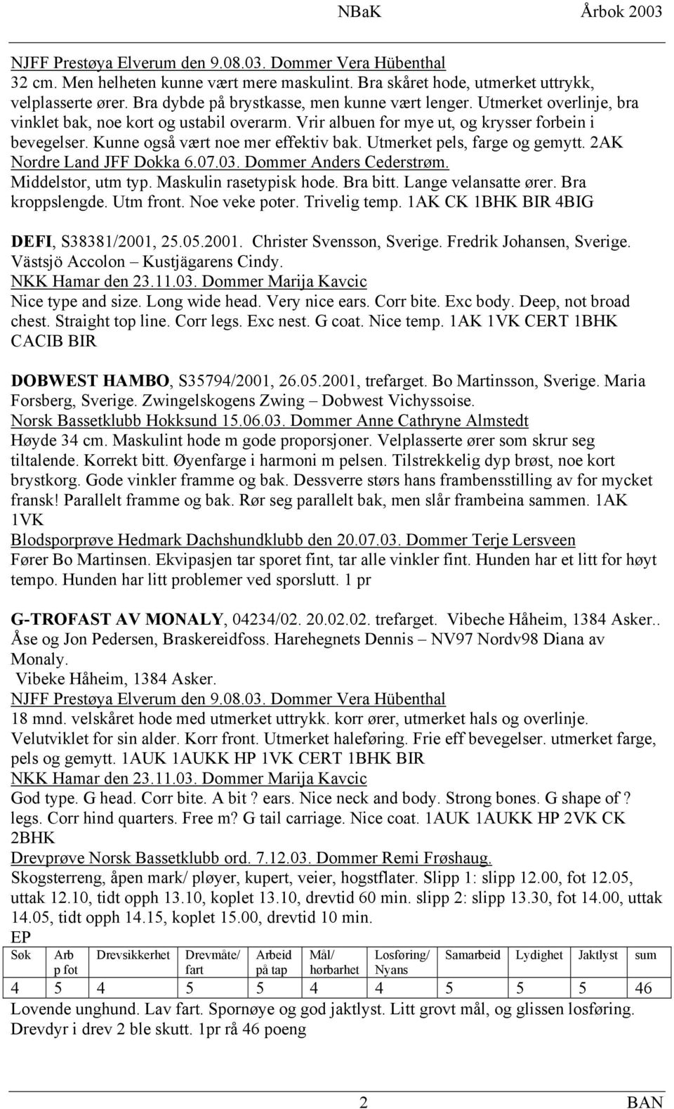 Kunne også vært noe mer effektiv bak. Utmerket pels, farge og gemytt. 2AK Nordre Land JFF Dokka 6.07.03. Dommer Anders Cederstrøm. Middelstor, utm typ. Maskulin rasetypisk hode. Bra bitt.