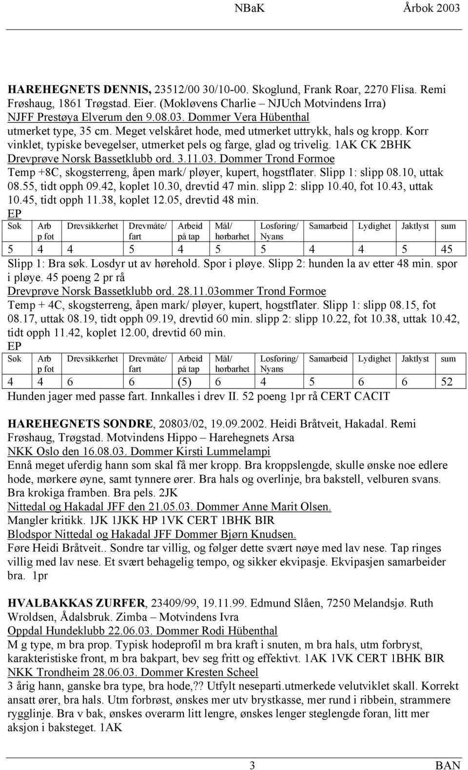 1AK CK 2BHK Drevprøve Norsk Bassetklubb ord. 3.11.03. Dommer Trond Formoe Temp +8C, skogsterreng, åpen mark/ pløyer, kupert, hogstflater. Slipp 1: slipp 08.10, uttak 08.55, tidt opph 09.42, koplet 10.