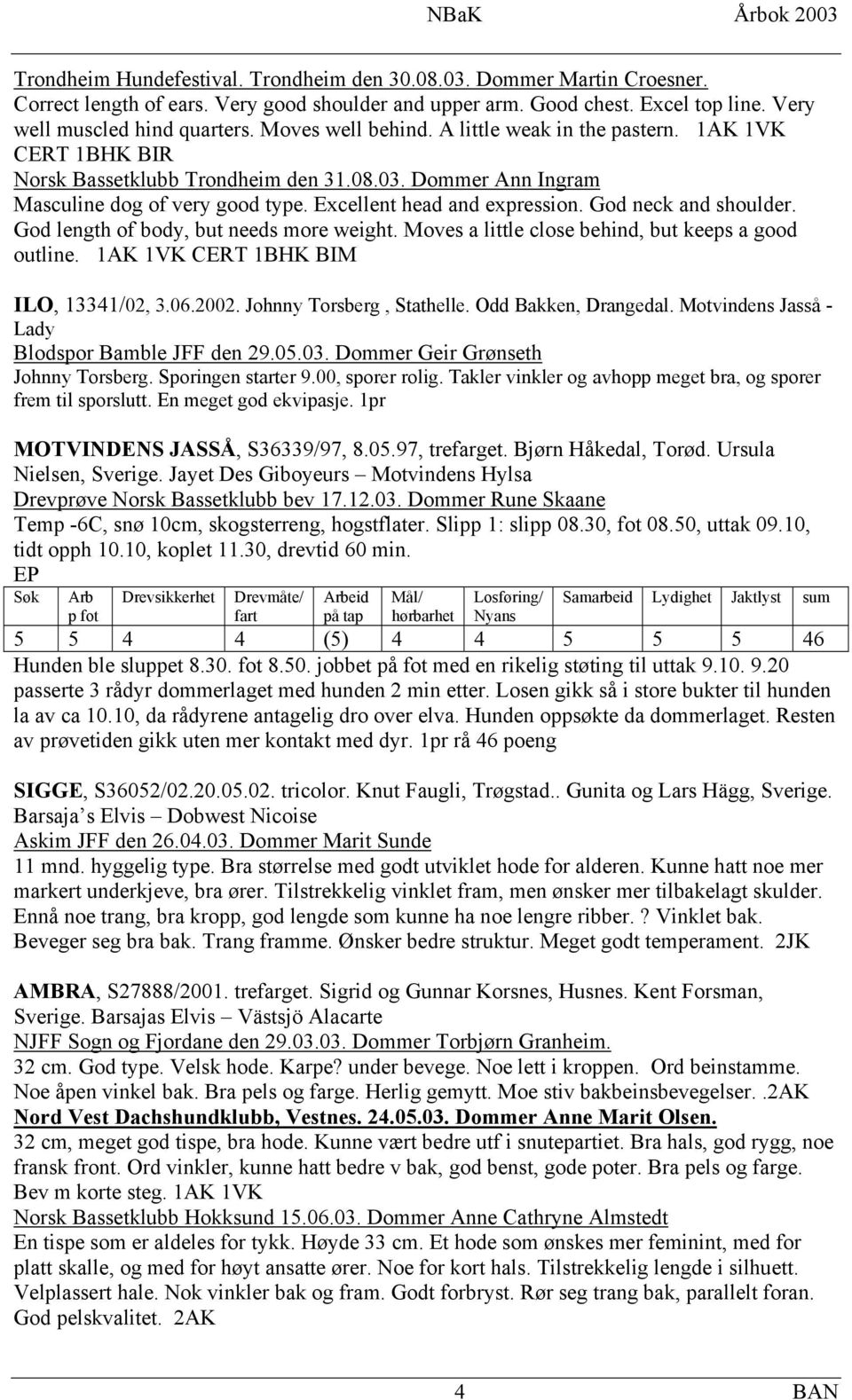 God neck and shoulder. God length of body, but needs more weight. Moves a little close behind, but keeps a good outline. 1AK 1VK CERT 1BHK BIM ILO, 13341/02, 3.06.2002. Johnny Torsberg, Stathelle.