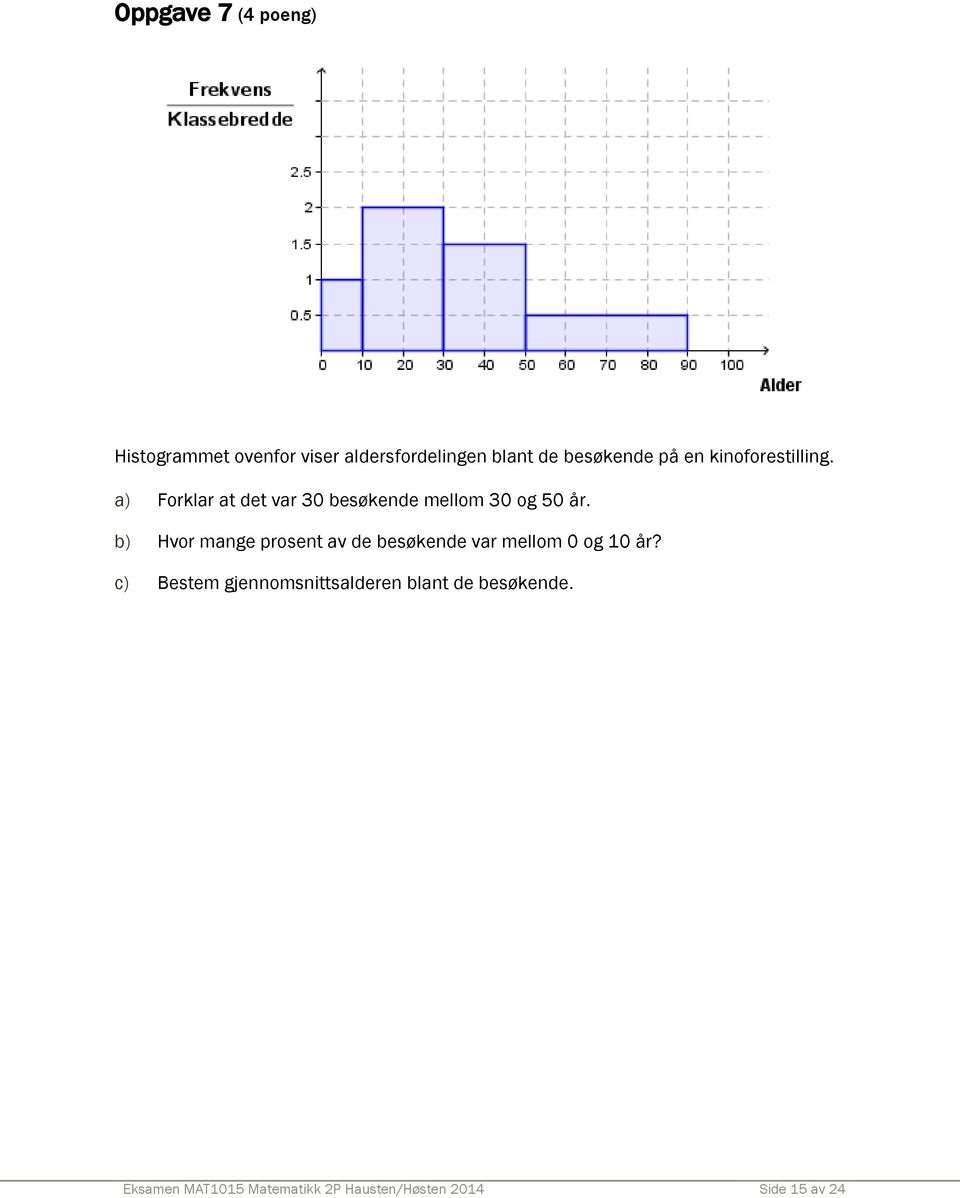 b) Hvor mange prosent av de besøkende var mellom 0 og 10 år?