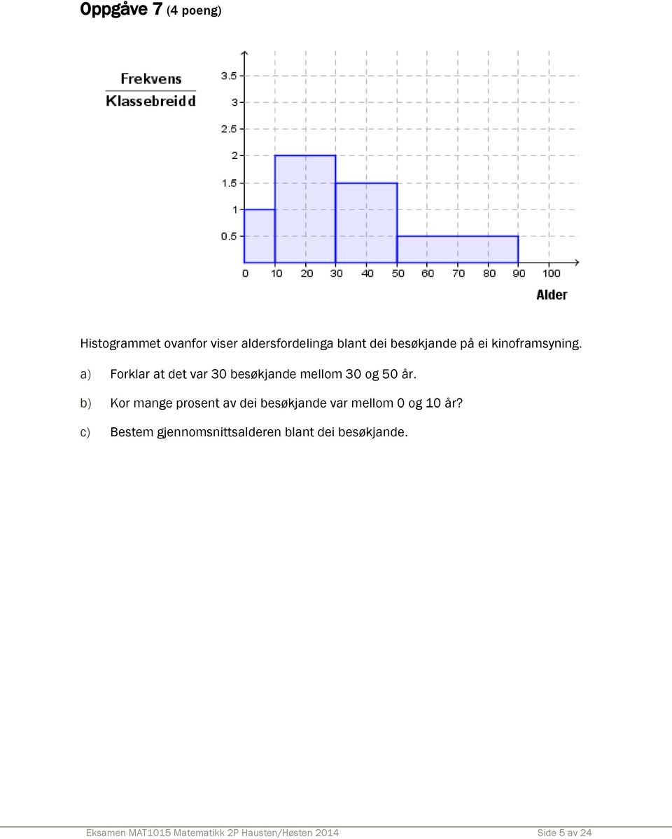 b) Kor mange prosent av dei besøkjande var mellom 0 og 10 år?