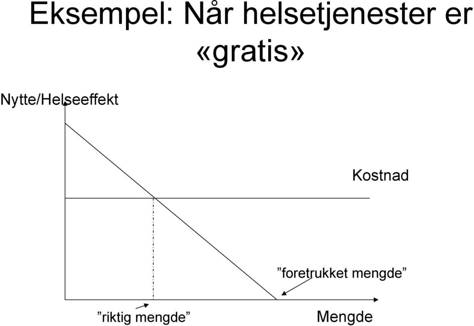 Nytte/Helseeffekt «gratis»