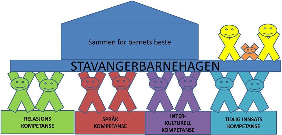 KOMPETANSE SPRÅK KOMPETANSE