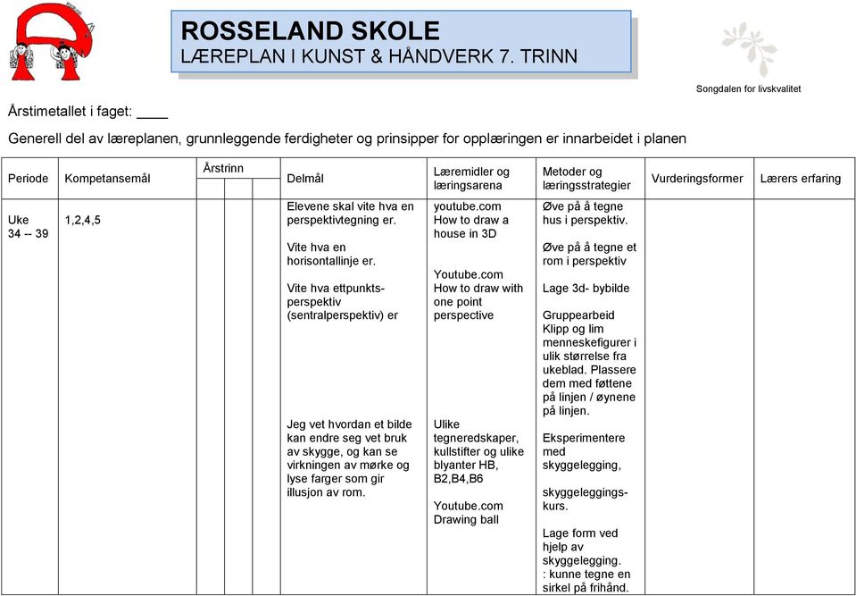 Delmål Læremidler og læringsarena Metoder og læringsstrategier Vurderingsformer Lærers erfaring 34 -- 39 1,2,4,5 Elevene skal vite hva en perspektivtegning er. Vite hva en horisontallinje er.