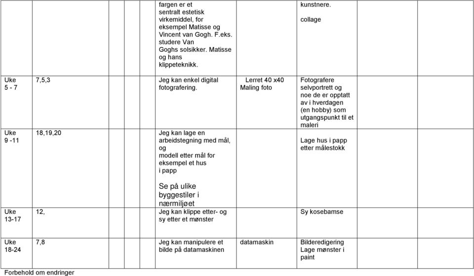 18,19,20 Jeg kan lage en arbeidstegning med mål, og modell etter mål for eksempel et hus i papp Lerret 40 x40 Maling foto Fotografere selvportrett og noe de er opptatt av i