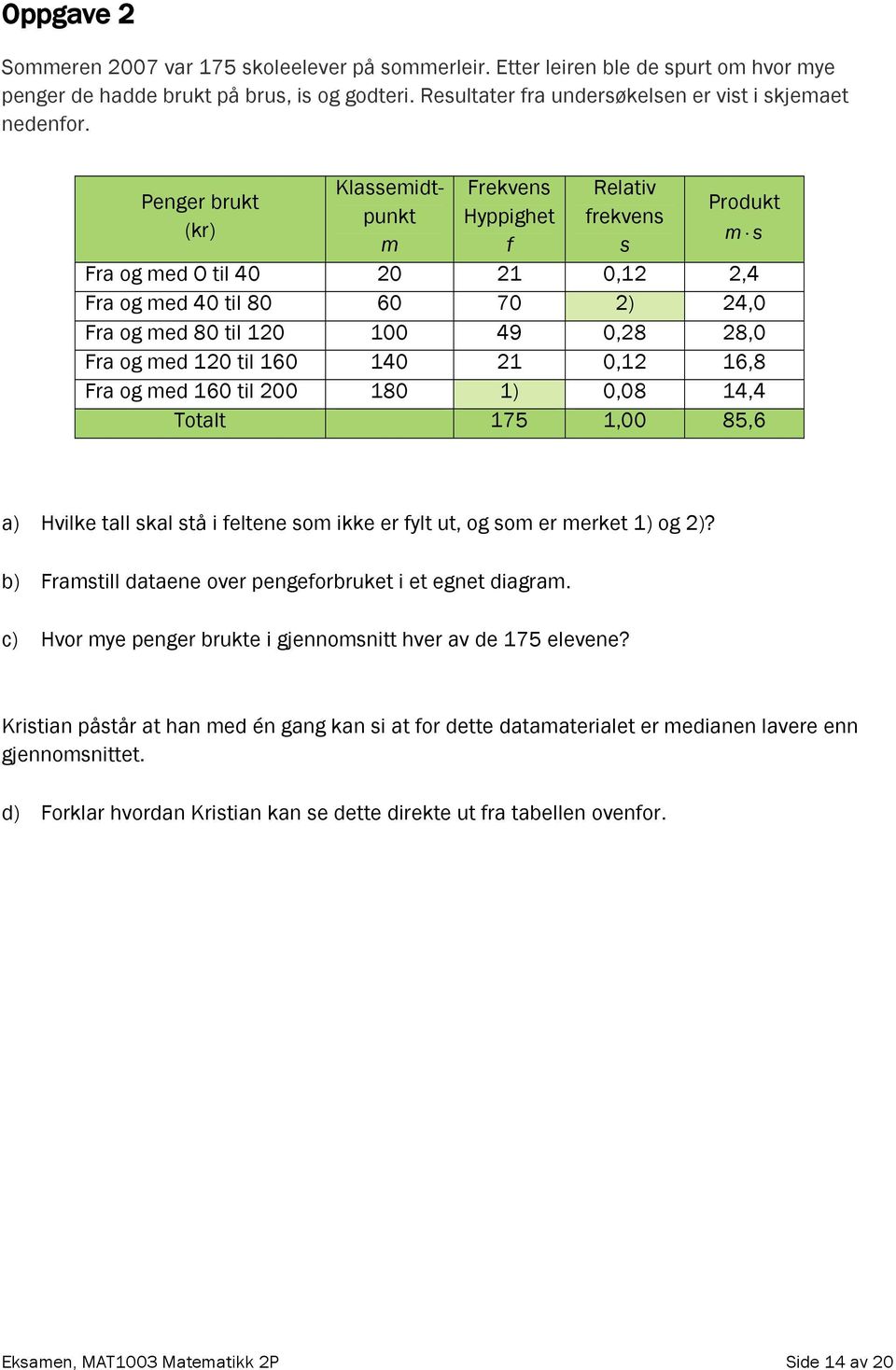 Fra og med 120 til 160 140 21 0,12 16,8 Fra og med 160 til 200 180 1) 0,08 14,4 Totalt 175 1,00 85,6 a) Hvilke tall skal stå i feltene som ikke er fylt ut, og som er merket 1) og 2)?