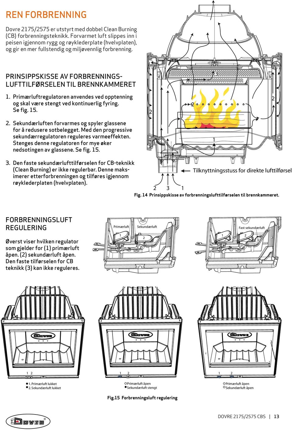 Prinsippskisse av forbrenningslufttilførselen til brennkammeret 3 1. Primærluftregulatoren anvendes ved opptenning og skal være stengt ved kontinuerlig fyring. Se fig. 15.