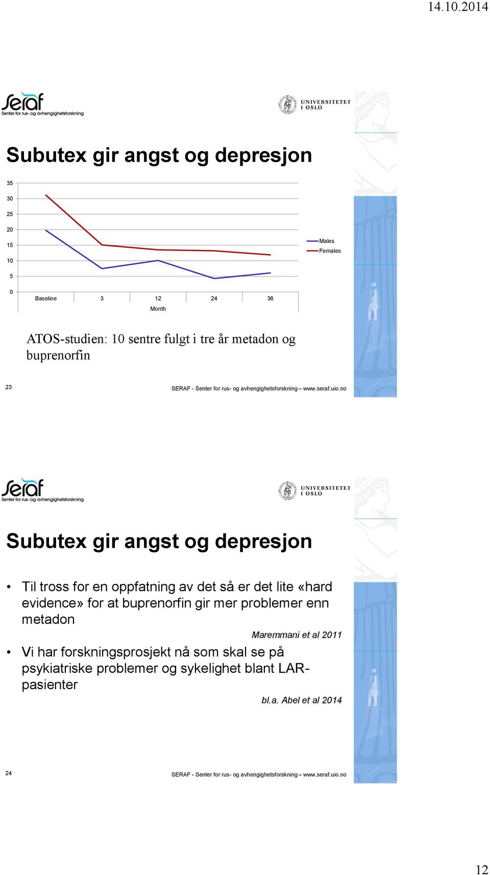 no Subutex gir angst og depresjon Til tross for en oppfatning av det så er det lite «hard evidence» for at buprenorfin gir mer problemer enn