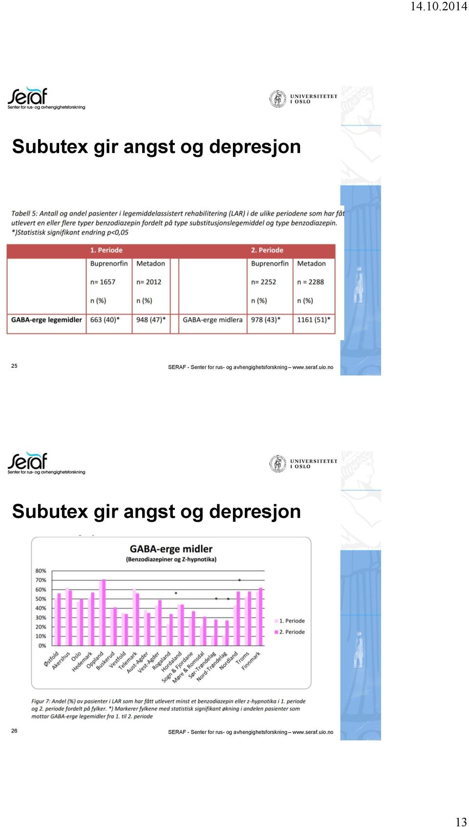 no Subutex gir angst og depresjon 26 SERAF -