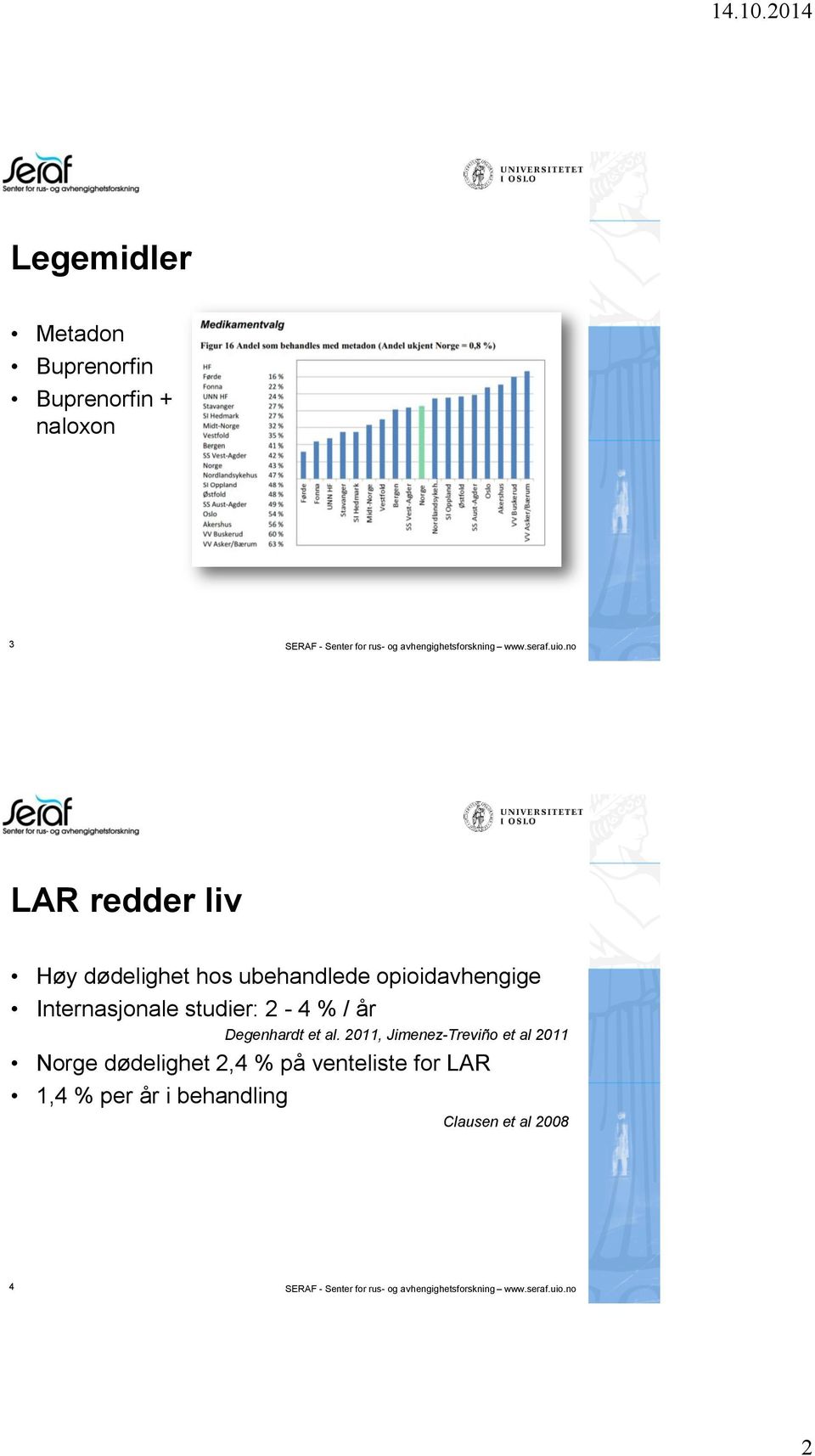 no LAR redder liv Høy dødelighet hos ubehandlede opioidavhengige Internasjonale studier: 2-4 % / år