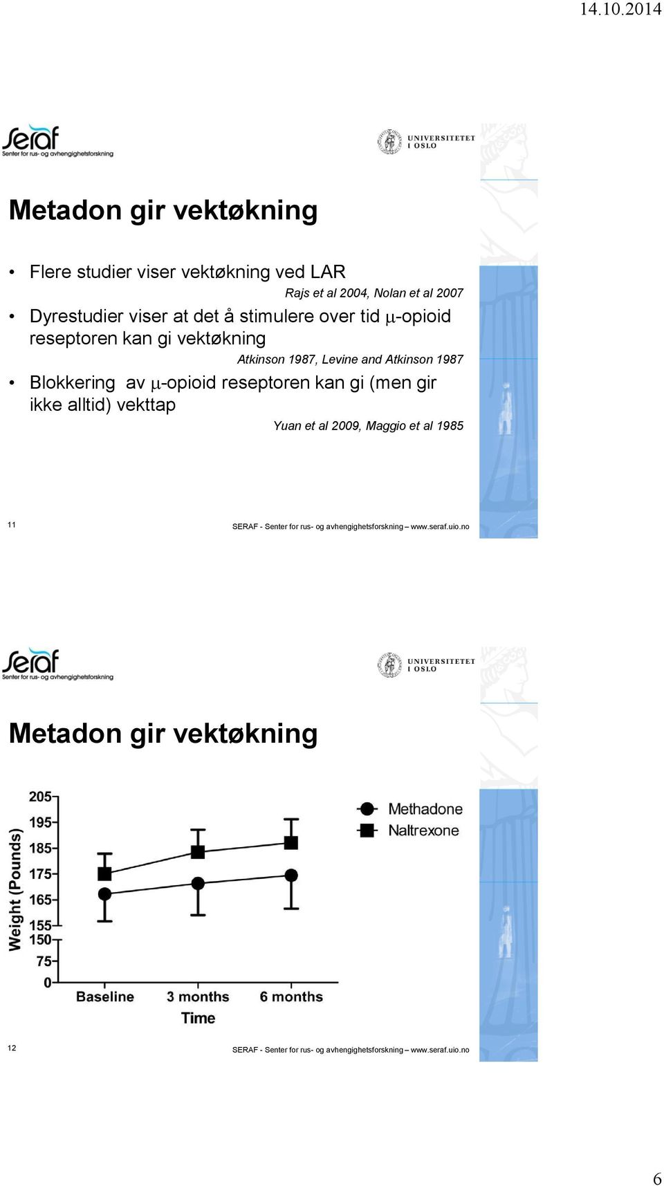 reseptoren kan gi (men gir ikke alltid) vekttap Yuan et al 2009, Maggio et al 1985 11 SERAF - Senter for rus- og