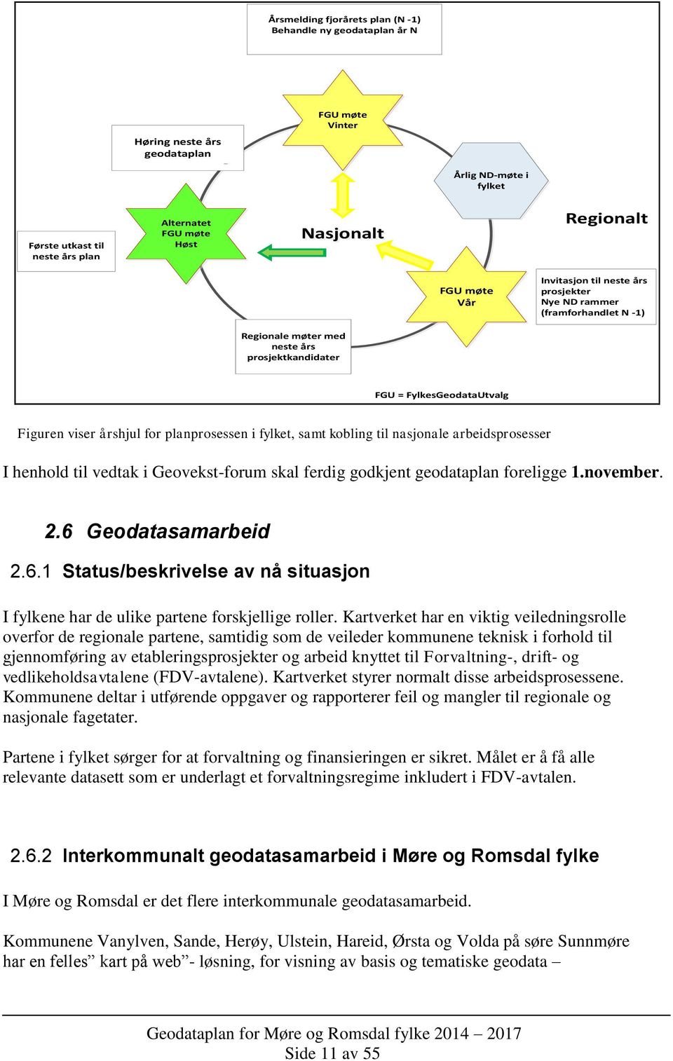 planprosessen i fylket, samt kobling til nasjonale arbeidsprosesser I henhold til vedtak i Geovekst-forum skal ferdig godkjent geodataplan foreligge 1.november. 2.6 