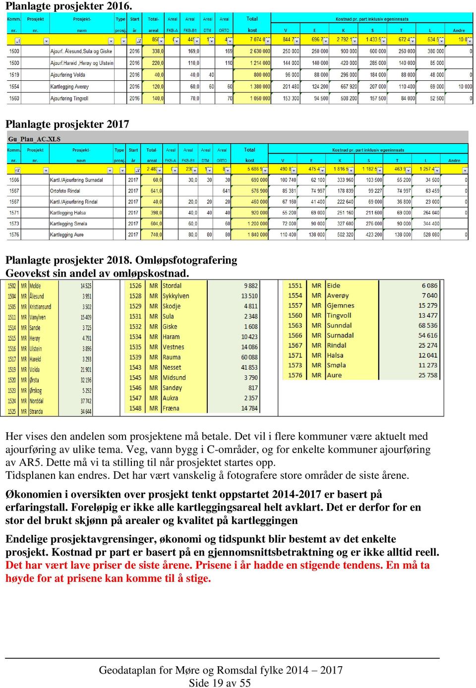 Tidsplanen kan endres. Det har vært vanskelig å fotografere store områder de siste årene. Økonomien i oversikten over prosjekt tenkt oppstartet 2014-2017 er basert på erfaringstall.