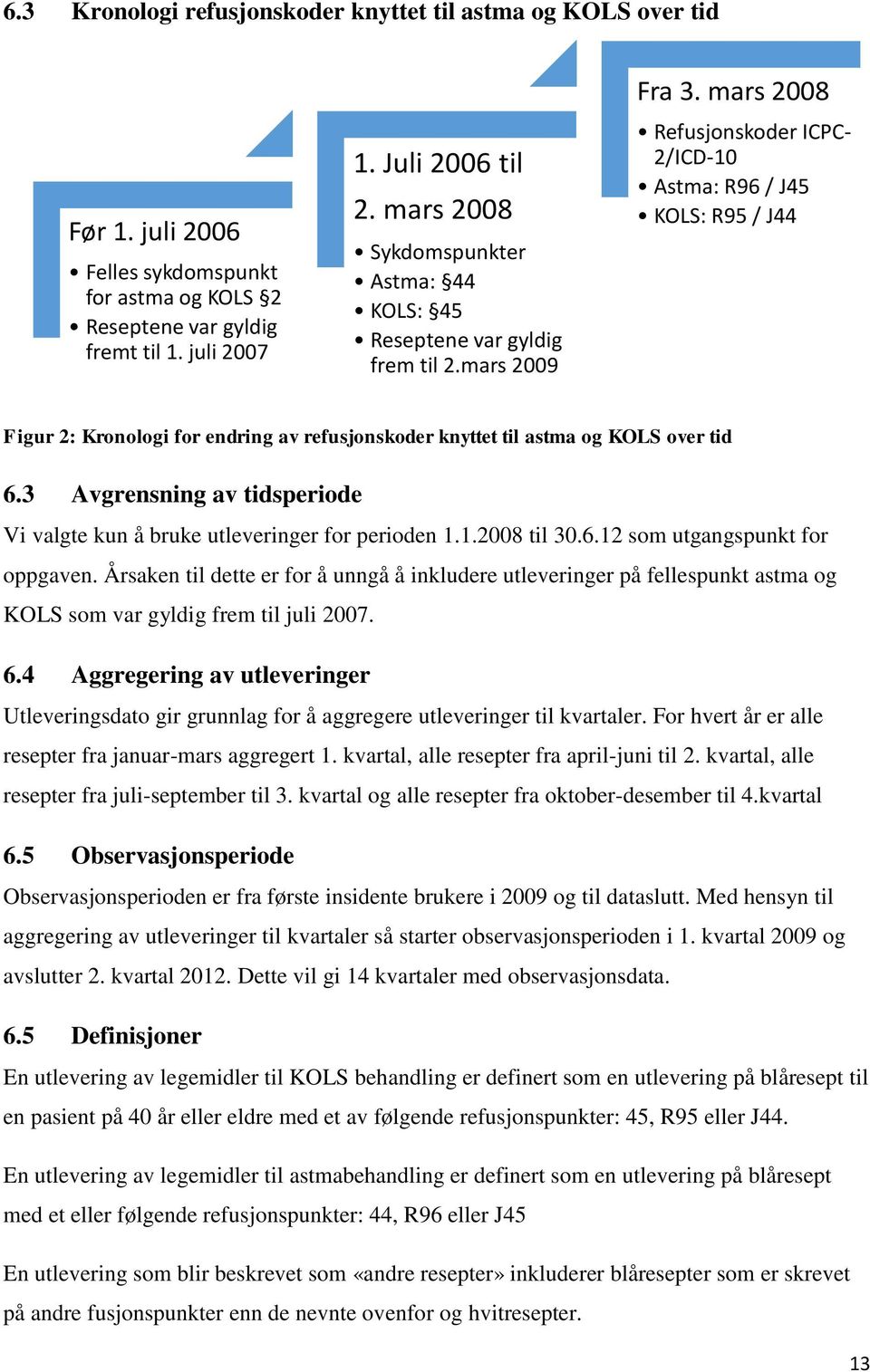 mars 2008 Refusjonskoder ICPC- 2/ICD-10 Astma: R96 / J45 KOLS: R95 / J44 Figur 2: Kronologi for endring av refusjonskoder knyttet til astma og KOLS over tid 6.