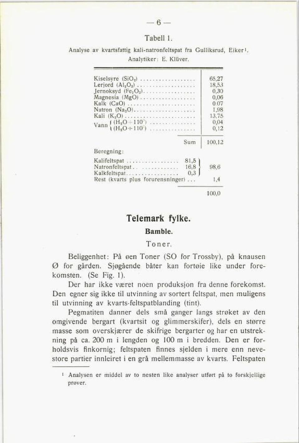 07 1,98 13,75 0,04 0,12 Sum 100,12 Beregning: Kalifeltspat 81,5 ) Natronfeltspat Kalkfeltspat 16,8 \ 0,3 j 98,6 Rest (kvarts plus forurensninger)... 1,4 100,0 Telemark fylke. Bamble. Toner.