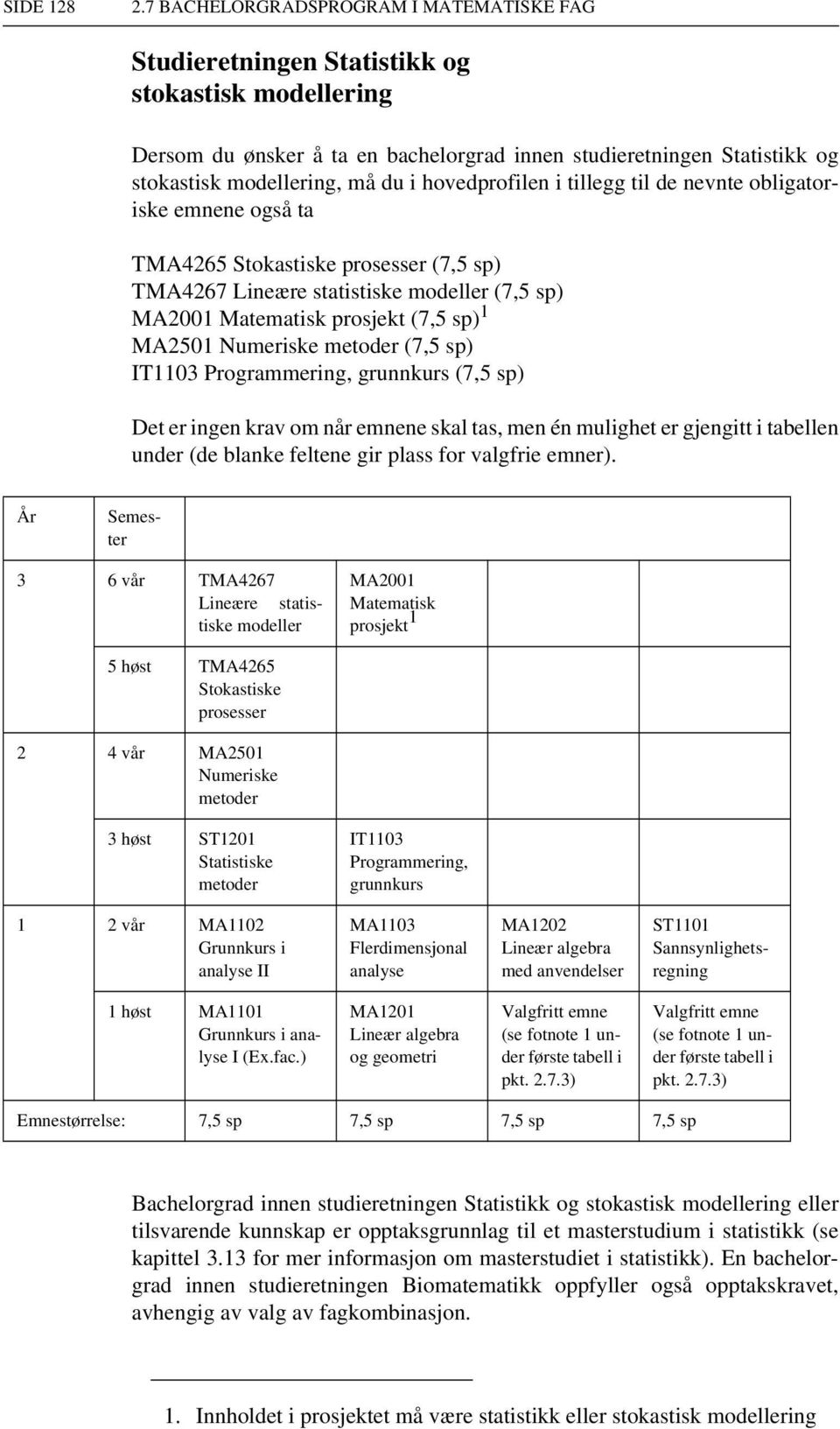 hovedprofilen i tillegg til de nevnte obligatoriske emnene også ta TMA4265 Stokastiske prosesser (7,5 sp) TMA4267 Lineære statistiske modeller (7,5 sp) MA2001 Matematisk prosjekt (7,5 sp) 1 MA2501