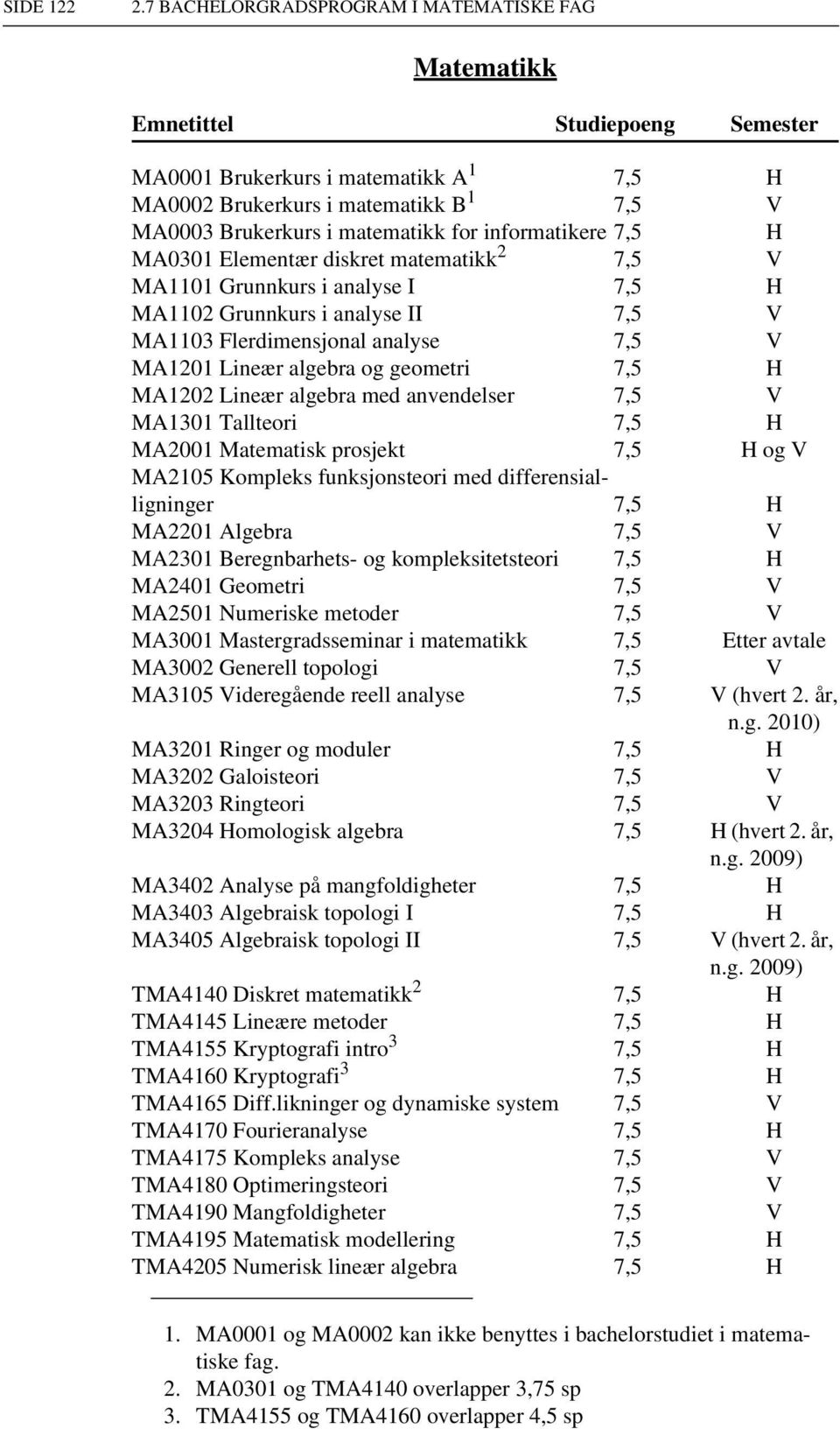 for informatikere 7,5 H MA0301 Elementær diskret matematikk 2 7,5 V MA1101 analyse I 7,5 H MA1102 analyse II 7,5 V MA1103 Flerdimensjonal analyse 7,5 V MA1201 og geometri 7,5 H MA1202 med anvendelser